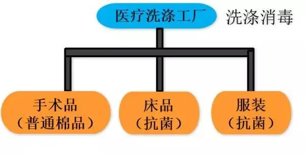 家电智慧生活(图1)