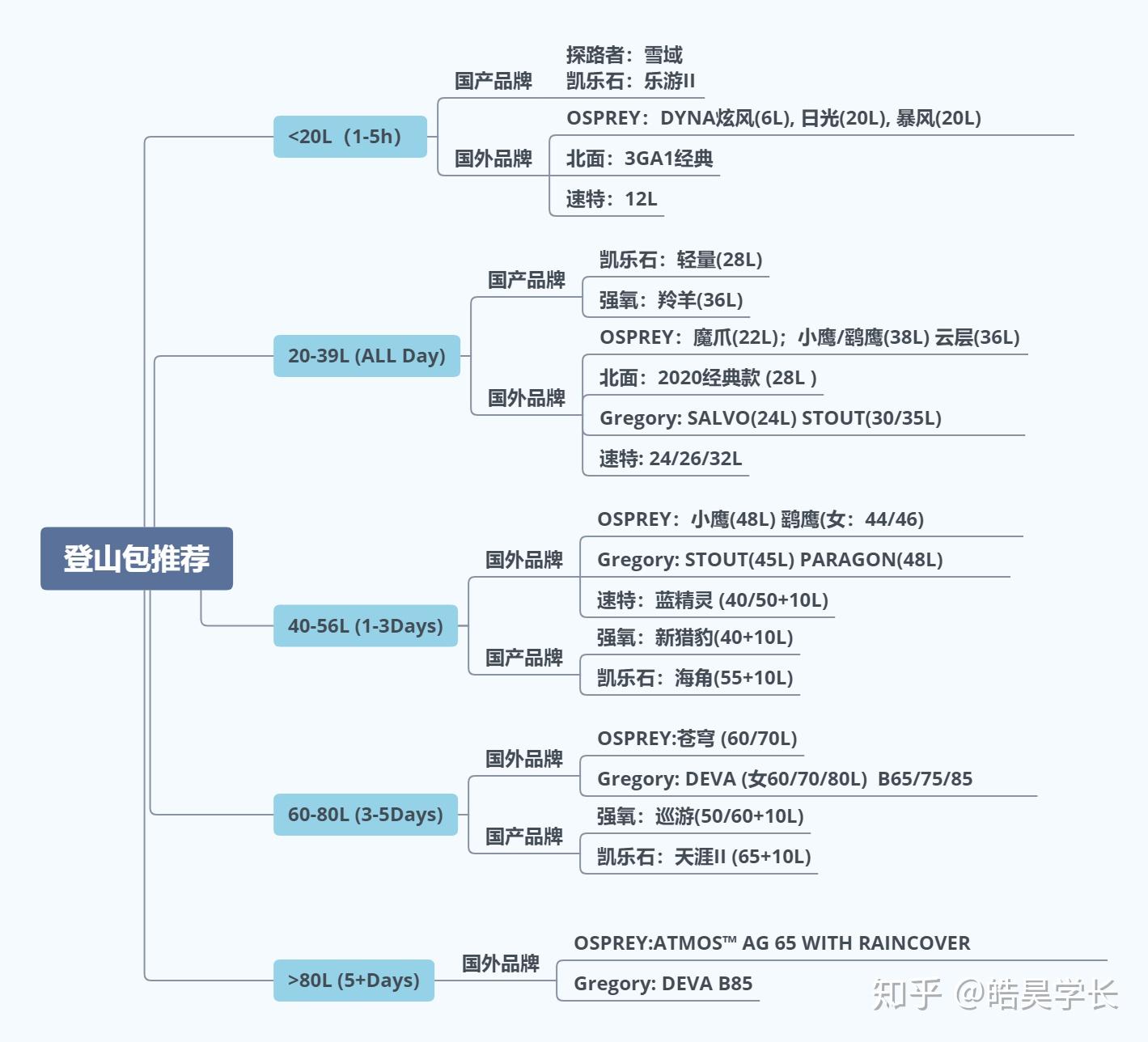 北欧冲锋衣哪家强？带你全面了解北欧五大冲锋衣品牌(图1)